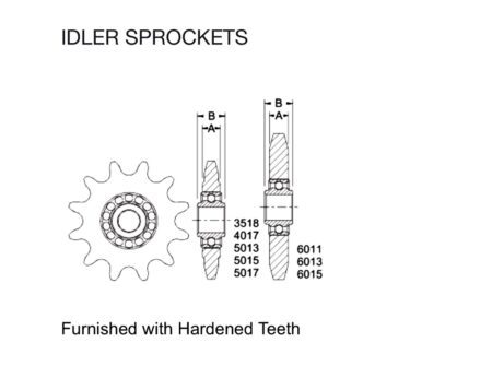 Idler Sprocket, 50 Chain. Max RPM 1000 2500 Hours Average 17 Teeth, 1/2" Bore - Image 2
