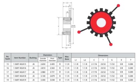 JA Bushing ANSI 40 Chain QUICK DISCONNECT (QD) 17 Tooth Sprocket - Image 3